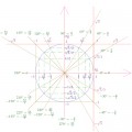 Trigonometrijski krug