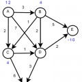V2 Master akademske studije Matematika u tehnici, Linearno programiranje sa primenama, rezultati ispita od 14. VII 2023.