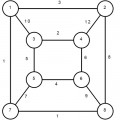 AI Diskretne i kombinatorne metode za računarsku grafiku, rezultati ispita od 28. IV 2023.